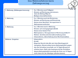 Während du bei der zahlungserinnerung. Zahlungsverzug Annahmeverzug Die Lap Kann Kommen