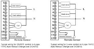 Because all honeywell thermostats are different, finding the precise controls to customize yours might be hard even with a tutorial. China Chenxuan Net