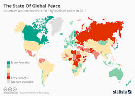 chart the state of global peace statista