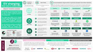 Is there a difference between grab car vs grab taxi other than price? How Can Your Company Grab A Share Of The Growing Ev Market