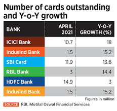 With an annual fee of rs.1000, this card is best suited for individuals who wish to get accelerated reward points on their credit cards and save on travel expenses. How Hdfc Bank S Litany Of Crises Has Spelt Opportunity For Icici Bank Forbes India