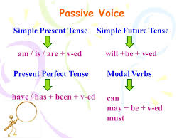 The subject of the active verb becomes the object of the passive verb. Passive Voice Simple Present Tense Simple Future Tense Ppt Video Online Download