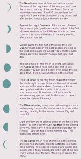 Quick Guide To Moon Phases Home Moon Astrology Moon