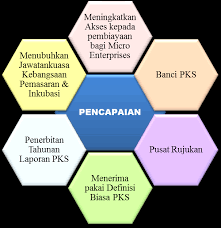 Pekerja/buruh yang mengalami pemutusan hubungan kerja tanpa penetapan lembaga penyelesaian perselisihan hubungan industrial yang berwenang sebagaimana dimaksud dalam pasal 158 ayat (1), pasal 160 ayat (3), dan pasal 162, dan pekerja/buruh yang bersangkutan tidak dapat menerima pemutusan hubungan kerja tersebut, maka pekerja/buruh dapat. Http Studentsrepo Um Edu My 5982 1 Usm 13049 Master Kertas Kajian Pdf