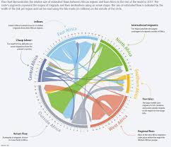 figures of the week internal migration in africa