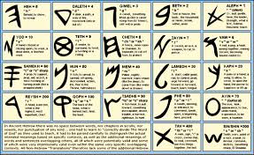 Hebrew alphabet letters and their spiritual meanings : The Ancient Pictographic Hebrew Language Mini Manna Moments