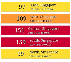 Psi stands for 'pollutant standards index'. Singapore Haze Psi Update Home Facebook