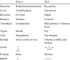 roles of source and sink download table