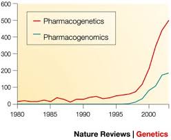 2139/2004 pentru aprobarea catalogului privind clasificarea și duratele normale de funcționare a mijloacelor fixe;; Pharmacogenetics Five Decades Of Therapeutic Lessons From Genetic Diversity Nature Reviews Genetics