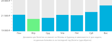 Техническое
