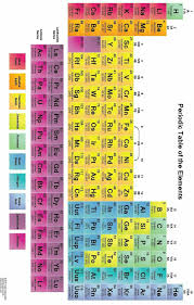 Elements periodic table 1280x800 wallpaper art hd wallpaper Periodic Table Hd Image Download Posted By Sarah Johnson