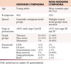 Cns Lymphoma In Autoimmunity The Ms Blog