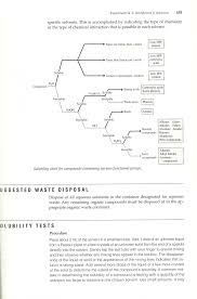 Organic Flow Chart Example Farming Flowchart Chemistry 2