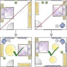 Feng Shui Tipps Furs Schlafzimmer C Feng Shui Net Feng Shui Schlafzimmer Schlafzimmer Einrichten Schlafzimmer