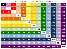 Pin Blank Multiplication Table 1 12 On Pinterest