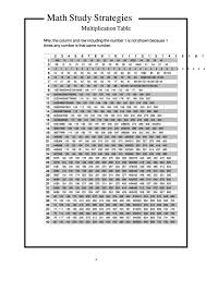 Mathematical process goals should be integrated in these content areas. 20 X 40 Times Table Chart Printable Pdf Download