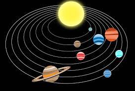 Of the objects that orbit the sun directly, the largest are the eight planets, with the remainder being smaller objects, the dwarf planets and small solar system bodies.of the objects that orbit the sun indirectly—the natural satellites—two are larger than the. å¤ªé™½ä¸æ˜¯æ˜Ÿç³»ä¸­å¿ƒé»ž æ•´å€‹å¤ªé™½ç³»ç¹žè'—ä¸€å€‹çœ‹ä¸è¦‹çš„é»žæ—‹è½‰ Technews ç§'æŠ€æ–°å ±