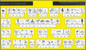 right free printable thrass chart 2019