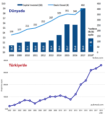 14 mart 2003 tarihinde hizmete giren agora alışveriş merkezi; Genetik Ve Biyomuhendislik Izmir Ekonomi Universitesi