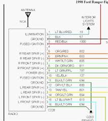 Be careful what you touch. Ford Expedition Stereo Wiring Color Codes Wiring Diagram B67 Closing
