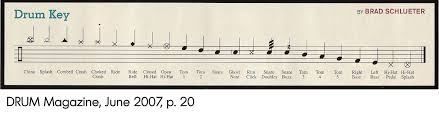 Drum Notation International Standard Musescore