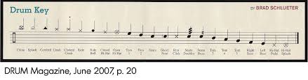 drum notation international standard musescore