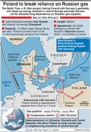 It is a strategic infrastructure project to create a new gas supply corridor. Energy Baltic Pipe Project Infographic