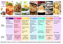 6 Semaines De Menus Printemps Ete Evidiet En 2020 Menu Hypocalorique Menus Alimentation Et Sante