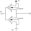 Thus when you input a high you get a low and when you input a low you get a high as is expected for any inverter. 1