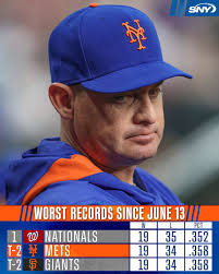 Reds falling behind the Mets