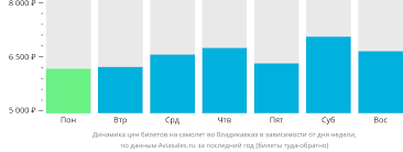 Покупка