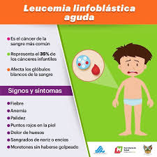La leucemia linfoide aguda (lla) se presenta cuando el cuerpo produce un gran número de glóbulos blancos inmaduros, llamados linfoblastos. ØªÙˆÙŠØªØ± Juris Atotonilco Ø¹Ù„Ù‰ ØªÙˆÙŠØªØ± El Cancerinfantil Se Puede Curar Si Se Detecta A Tiempo Lleva A Tus Hijos Menores De Edad Al Medico En Caso De Detectar Algunos Sintomas De
