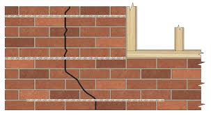 Maybe you would like to learn more about one of these? Helifix Crack Repair Stitching Products To Stabilise Cracked Masonry Helifix