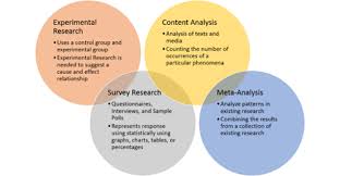 Similarities Between Qualitative Research And Quantitative