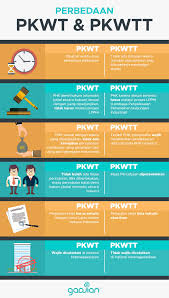Infografis Perbedaan Pkwt Pkwtt Dalam Istilah Hukum Pekerja Kontrak Sering Disebut Pekerja Pkwt Maksudnya Pekerja Dengan Perj Infografis Hukum Industrial