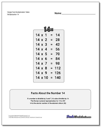 14 Multiplication Table In 2020 Math Facts Addition Multiplication Table Multiplication Worksheets