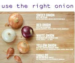 Use The Right Type Of Onion For The Right Food Foodhacks