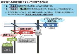 私刑執行人 探すの面倒だから助かる ええんやで(ニッコリ) 俺は嫌な思いしてないから なじみくんいじめにまけないでね 映画のタイトル. åœé›»ã«ã¤ã„ã¦ åƒè'‰çœŒå…«è¡—å¸‚ãƒ›ãƒ¼ãƒ ãƒšãƒ¼ã‚¸