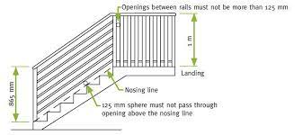 Stainless steel cable deck railing systems glass balustrade channel standard handrail height. Https Www Hpw Qld Gov Au Data Assets Pdf File 0020 5546 Deckbalconyandwindowsafetyguideline Pdf