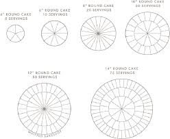 Dont Forget Dessert Cake Sizes And Serving Charts