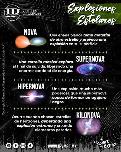  Una supernova puede brillar más que una galaxia entera... y, si  ocurriera demasiado cerca, tendría el potencial de afectar la vida en la  Tierra. Estas explosiones estelares no solo forjan los