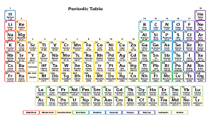 We have 73+ amazing background pictures carefully picked by our community. 20 Best Printable Periodic Table Can Enhance The Effectivity Of Chemistry Learning Template Hq