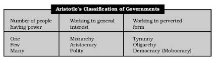 Forms Of Government According To Aristotle Careerjob2013