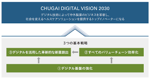 中外製薬株式会社キャリア採用ページへようこそ welcome to the chugai pharmaceutical co., ltd. æƒ…å ±æä¾›åŸºç›¤ã‚'æ§‹ç¯‰ ä¸­å¤–è£½è–¬ãŒç›®æŒ‡ã™dxã¨ã¯ å®£ä¼ä¼šè­°ãƒ‡ã‚¸ã‚¿ãƒ«ç‰ˆ