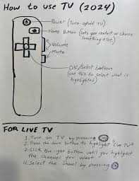 成功の鍵から月150倍売上へ- その軌跡を辿る