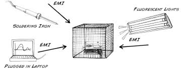 Aluminum is one of those materials known to block radio waves. Diy Faraday Cage
