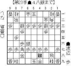 すべて 図書 雑誌 古典籍資料（貴重書等） 博士論文 官報 憲政資料 日本占領関係資料 プランゲ文庫 録音・映像関係資料 歴史的音源 地図 特殊デジタルコレ. ç¬¬90æœŸæ£‹è–æˆ¦ ç¬¬1å±€ æ£‹è­œé€Ÿå ± è±Šå³¶vsæ¸¡è¾º ä¸€æ‰‹ãšã¤å½¢å‹¢åˆ¤æ–­ ãƒ¢ãƒ­ãƒ¢ãƒ­å°†æ£‹
