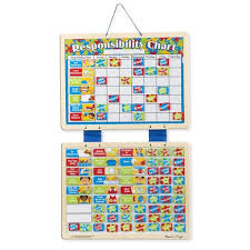 magnetic responsibility chart