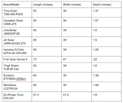 Average Solar Panel Dimensions And Sizes Modernize