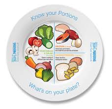 Image result for food